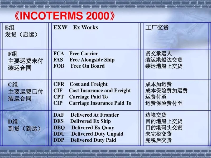 国际贸易术语DDP、DDU、DAP详解-MeetyBaby