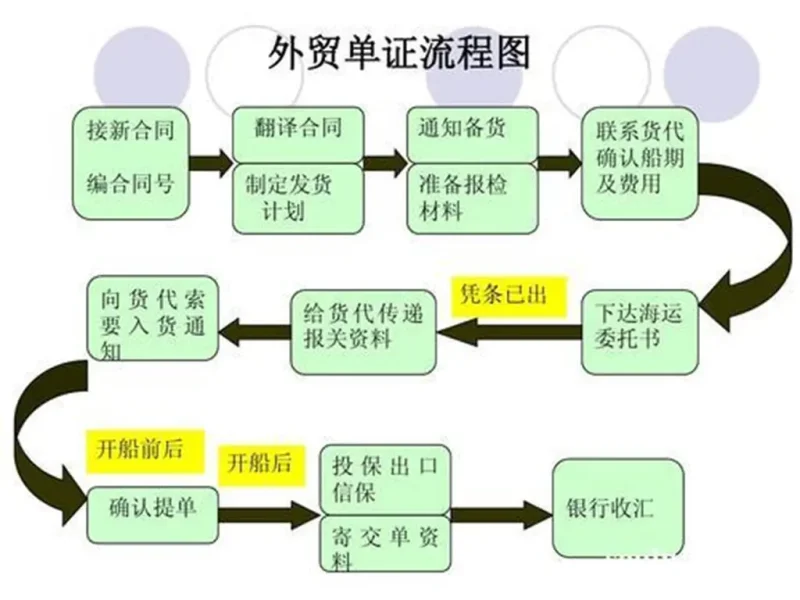外贸出口单证实操大全-MeetyBaby